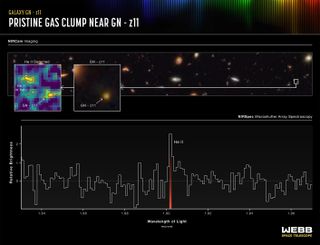 The spectrum of the clump of pristine helium gas that has provided evidence for the first stars.