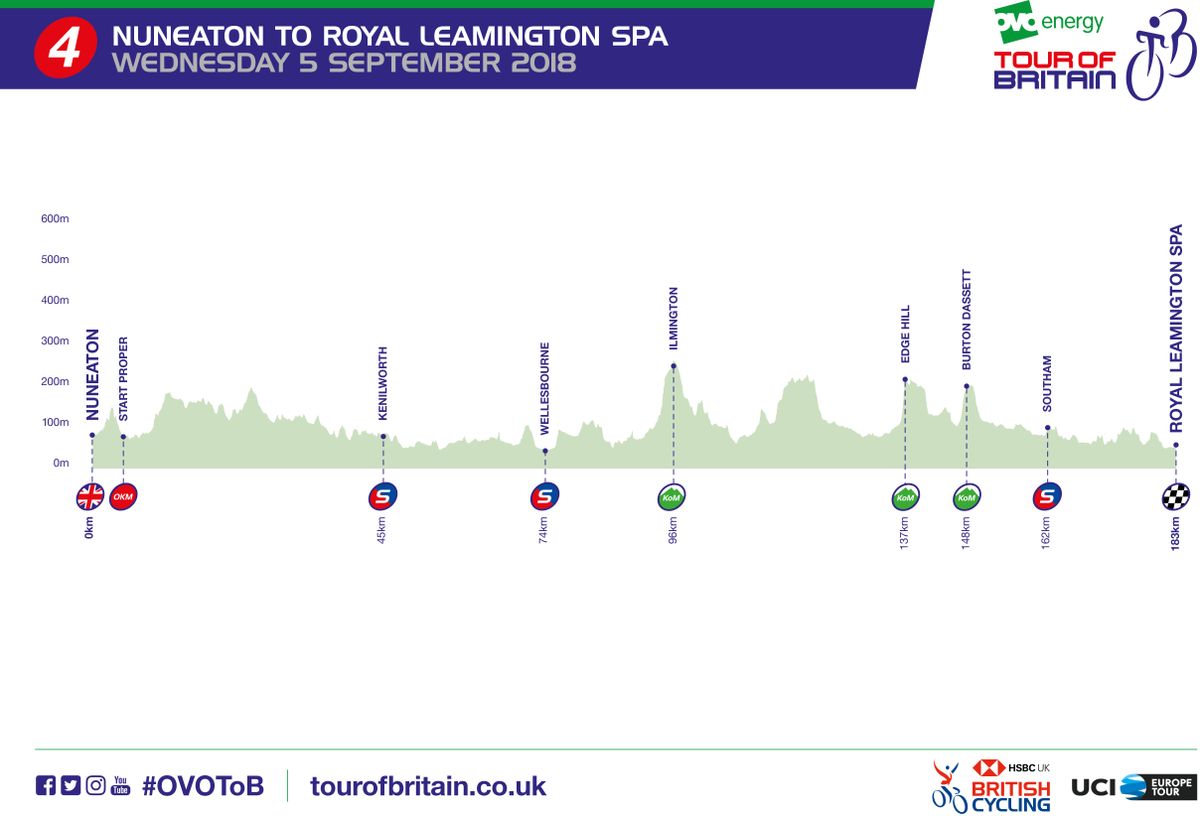 2018 Tour of Britain stage 4 profile