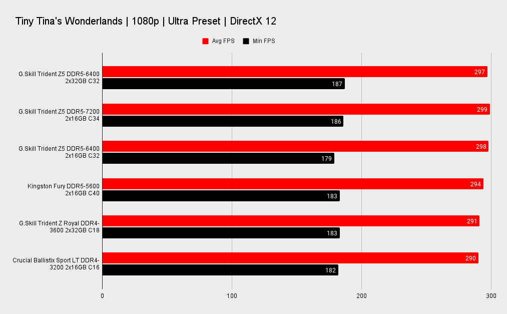 2x32GB memory benchmarks