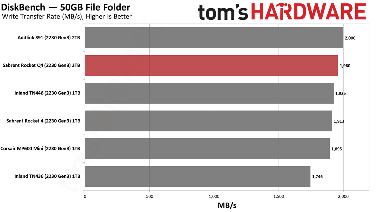 Sabrent Rocket Q4 2230 2TB SSD