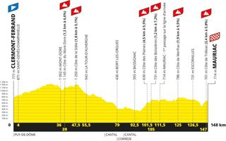 Stage 2 - Tour de France Femmes: Liane Lippert wins hilly stage 2 ahead of Lotte Kopecky