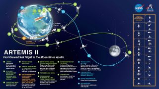 Artemis 2 will be the first crewed flight of NASA's Orion spacecraft and Space Launch System (SLS) rocket. During the 10-day mission, four astronauts will confirm all of the spacecraft's systems operate as designed in the deep space environment.