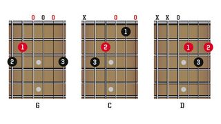 One-four-five progression in G
