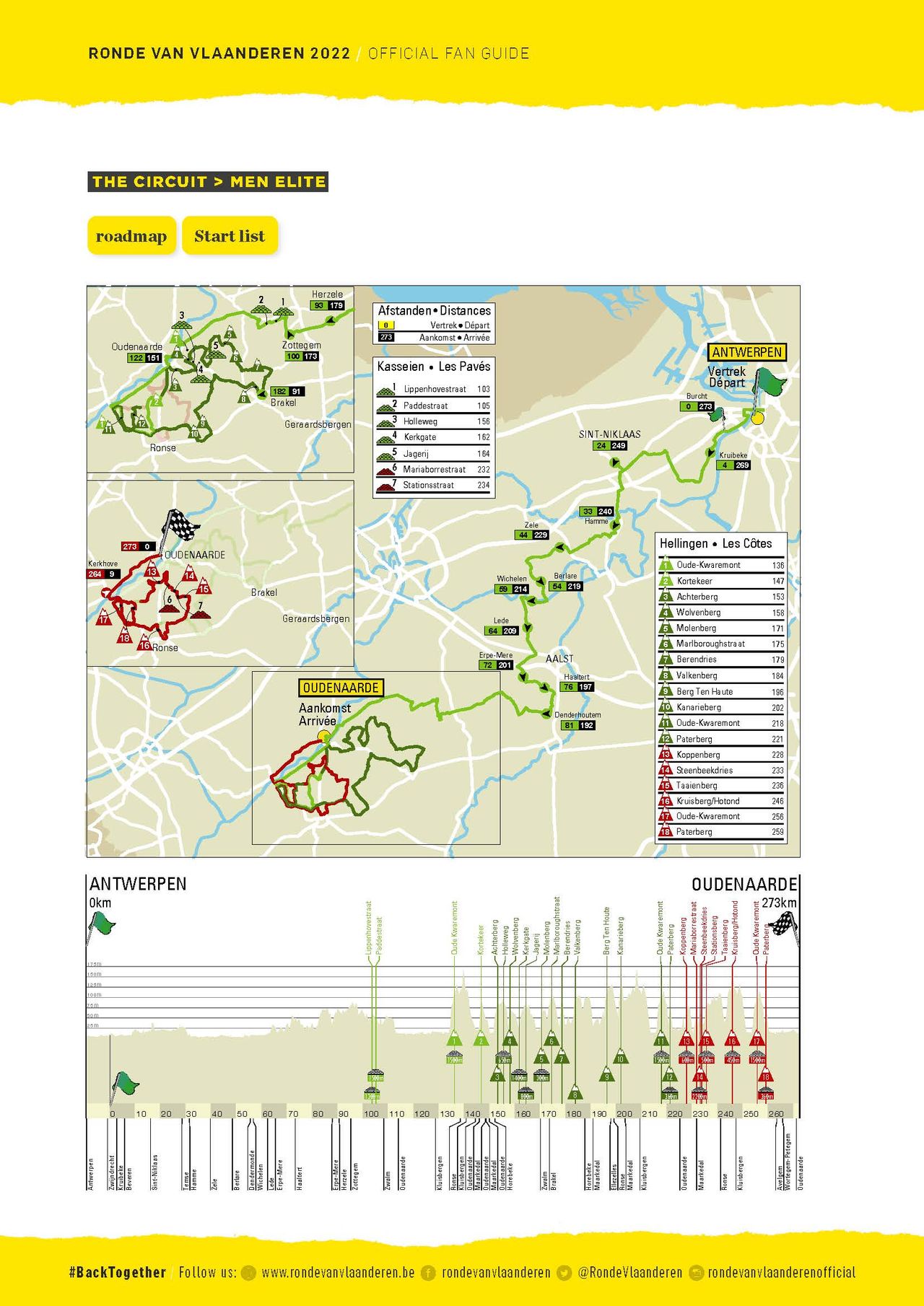 The route of the 2022 Tour of Flanders