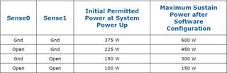 PCI Express 12VHPWR Connector Power Limits