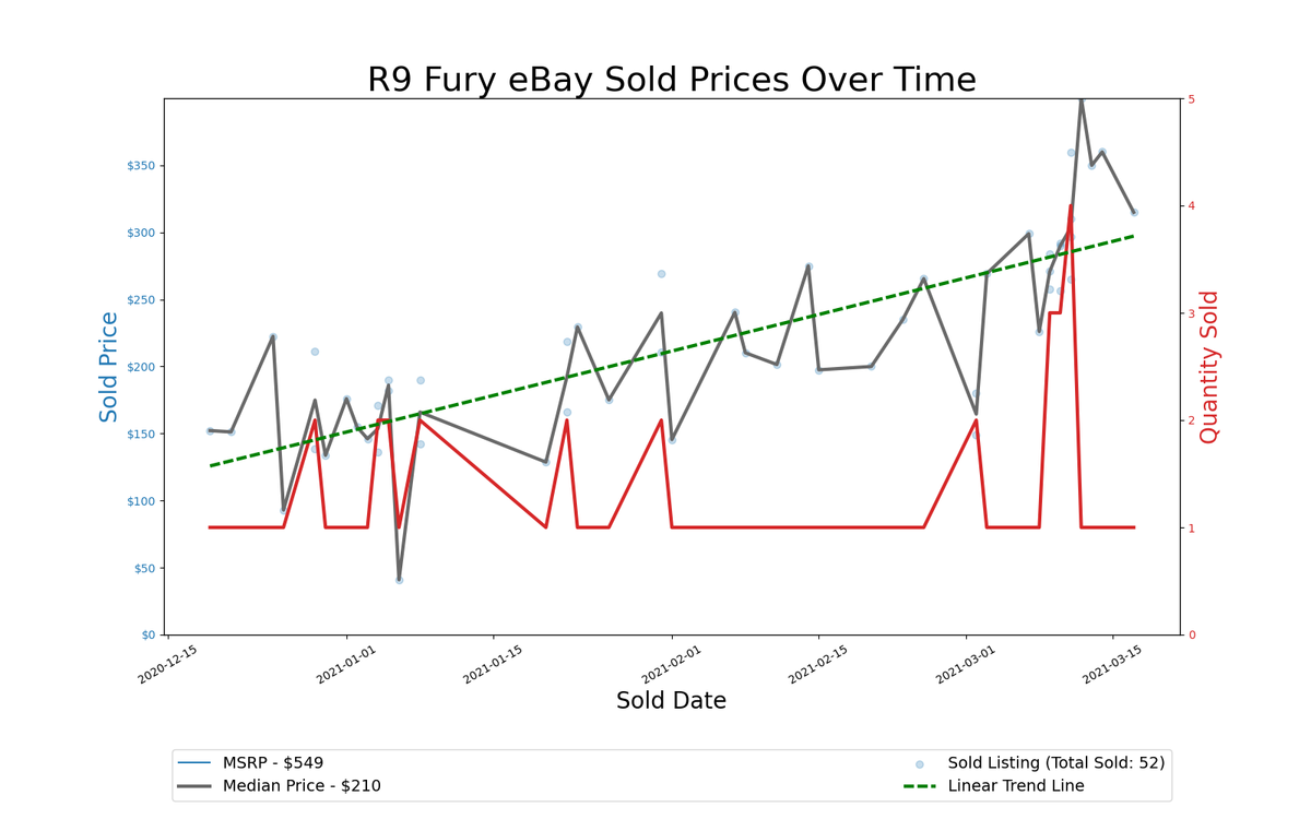 GPU Pricing Index, eBay 90-day charts