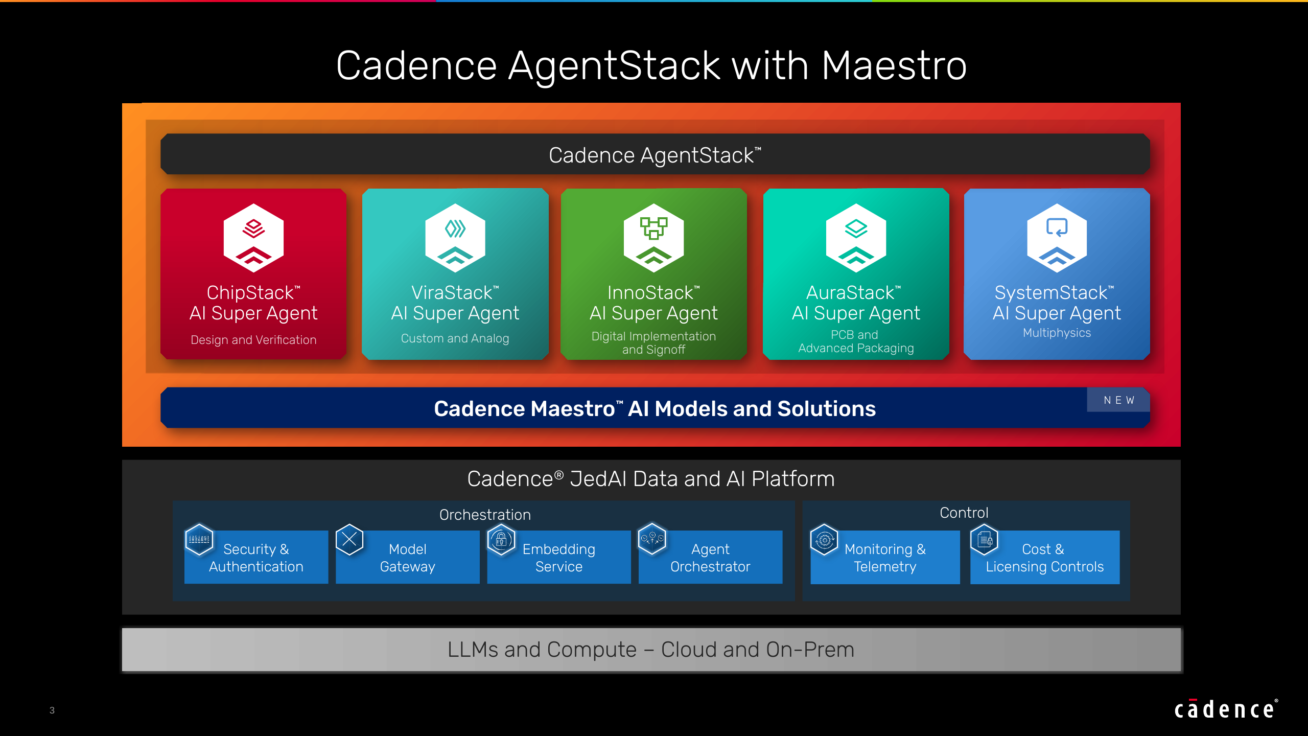 Cadence reveals Maestro, fine-tuned AI models built to run specialized chip design agents, with early access coming for 'select customers' in Q4 2026