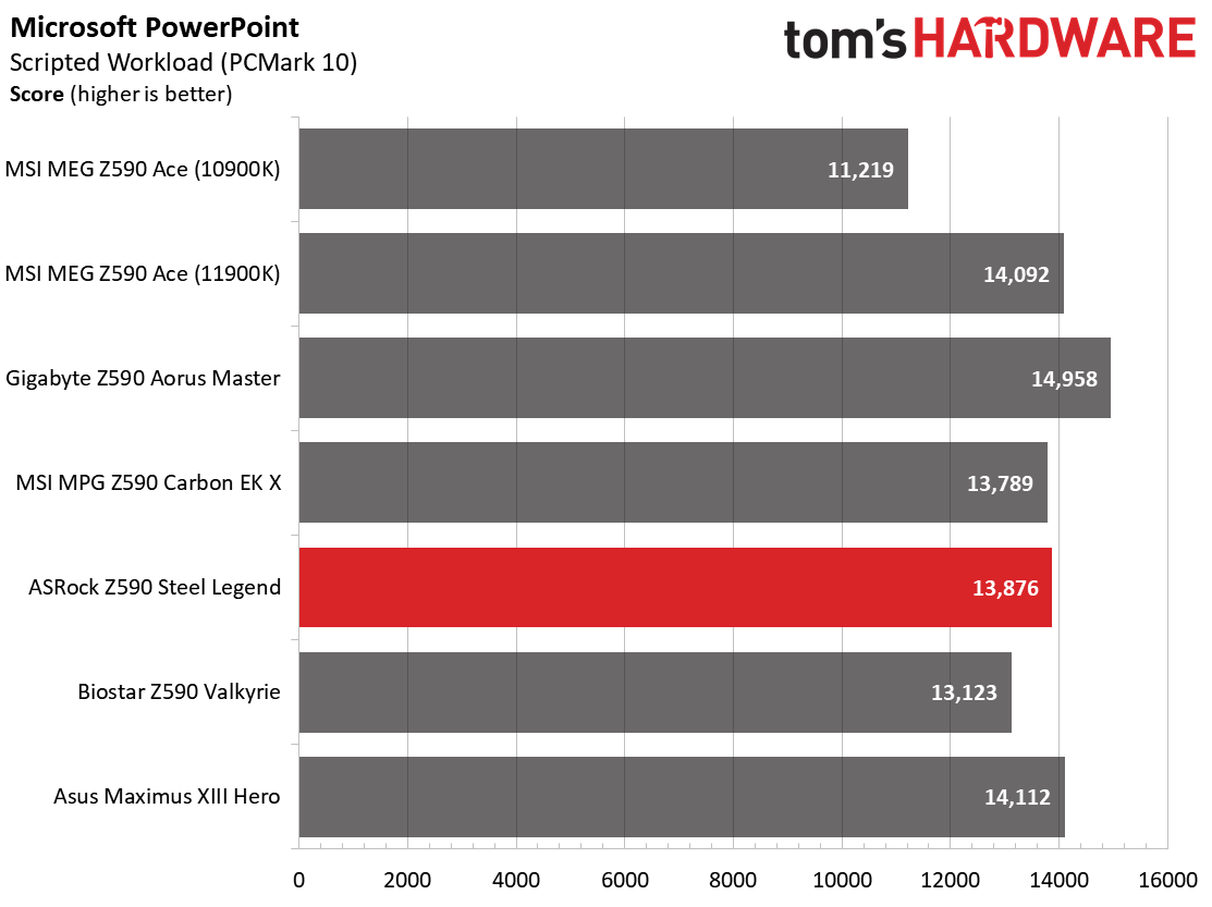 ASRock Z590 Steel Legend WiFi 6E