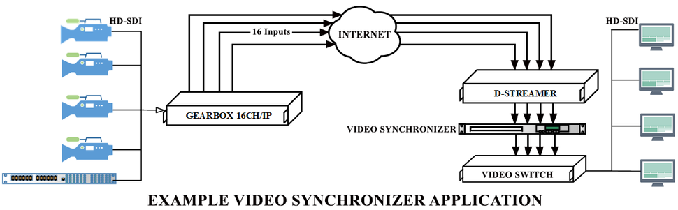 syncro ip