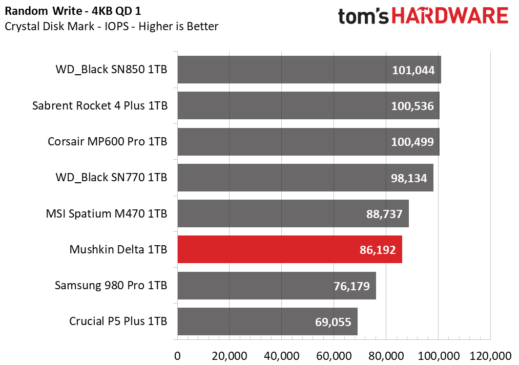 Mushkin Delta 1TB SSD