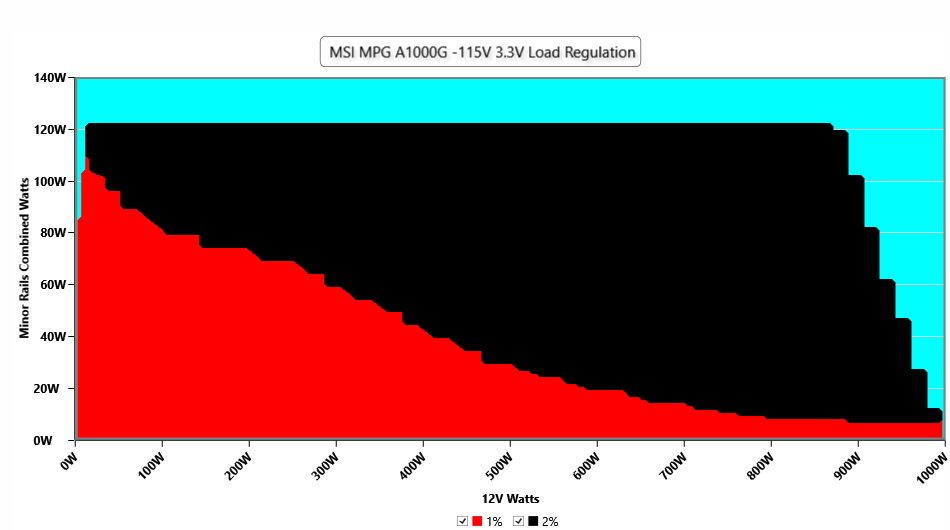MSI MPG A1000G