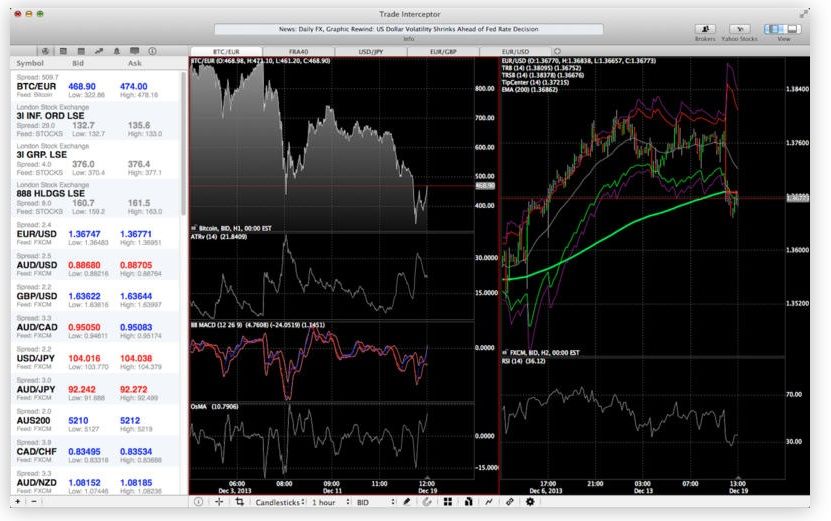 trade interceptor bitcoin