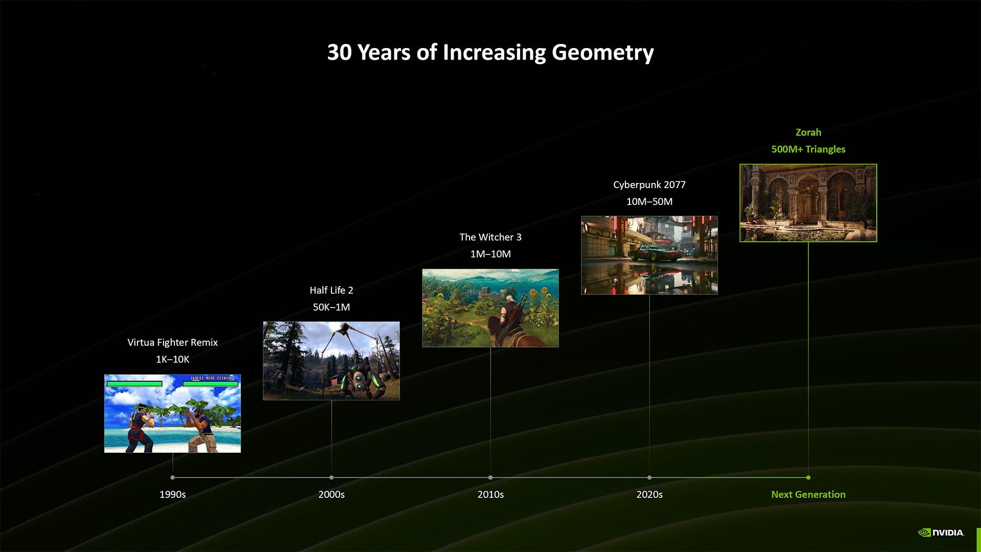 Nvidia Neural Rendering deep dive