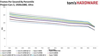 Core i7-11700K Review