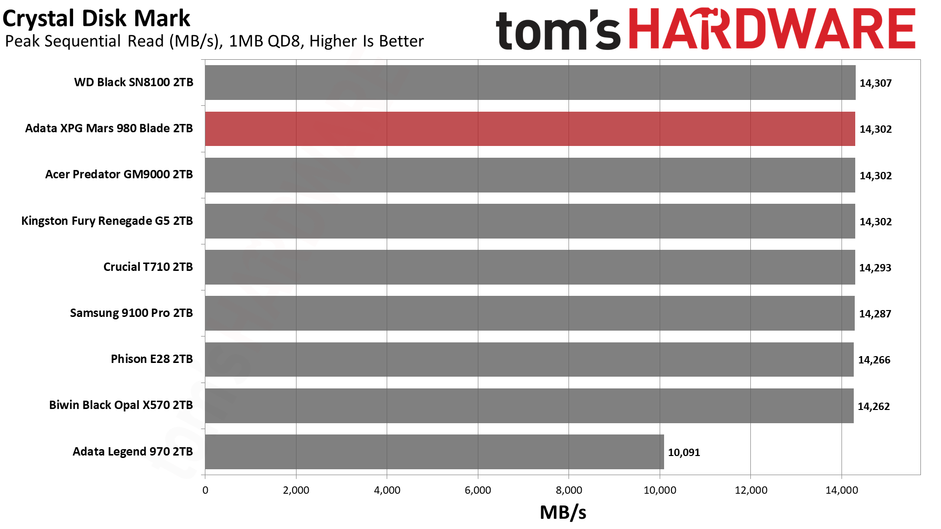 Adata XPG Mars 980 Blade 2TB SSD