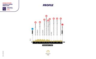 Profile for the Paris Olympics women's road race