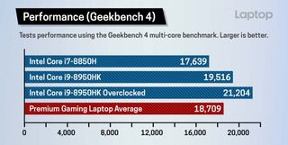 LTP_Benchmark_Geekbench4-Intel-8th