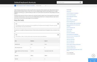 12 cheat sheets for every designer: InDesign keyboard shortcuts