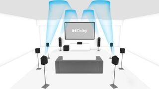 Dolby Atmos 9.4.1 setup diagram