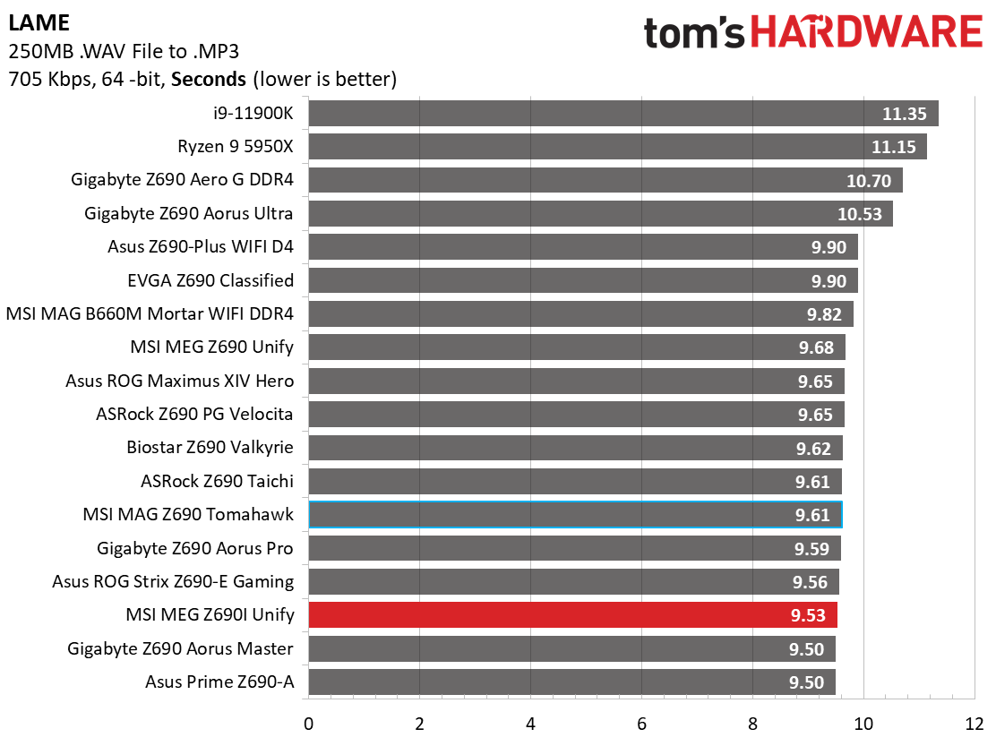 MSI MEG Z690I Unify