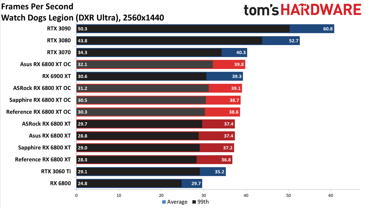 AMD Radeon RX 6800 XT Roundup