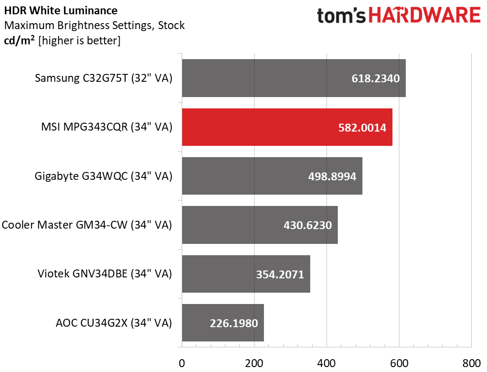MSI MPG Artymis 343CQR