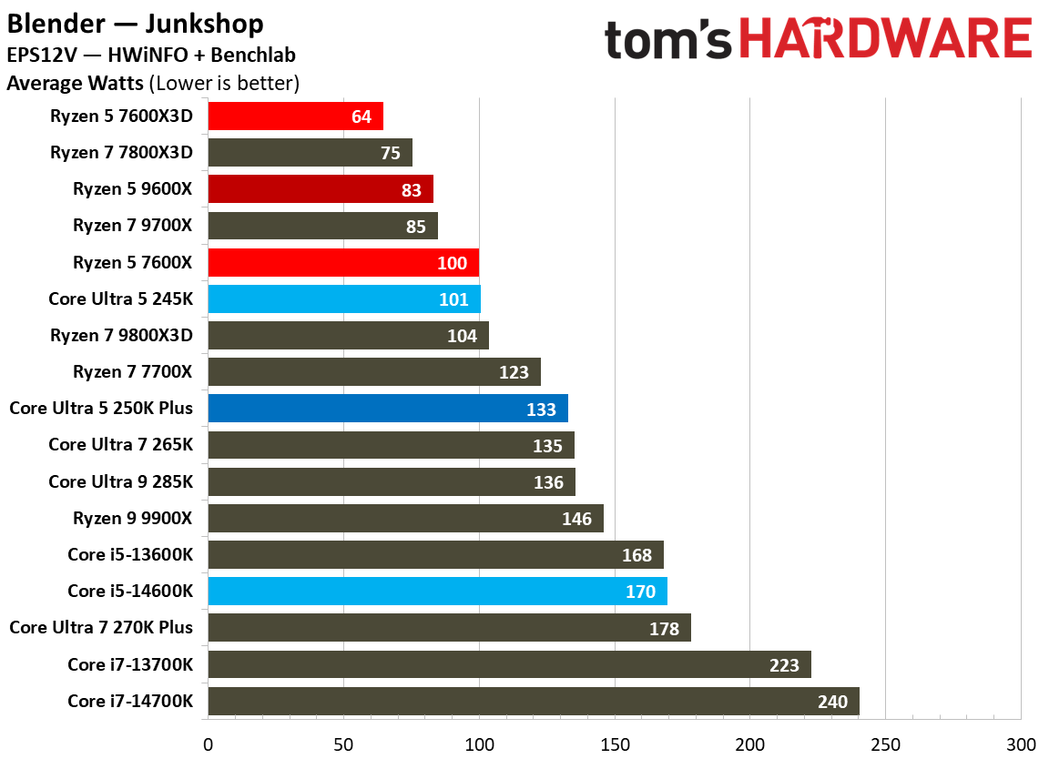 Intel Core Ultra 5 250K Plus