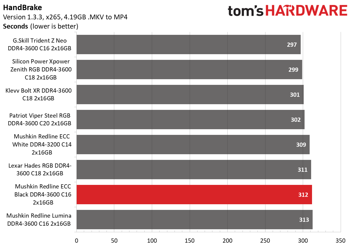 DDR4 Review