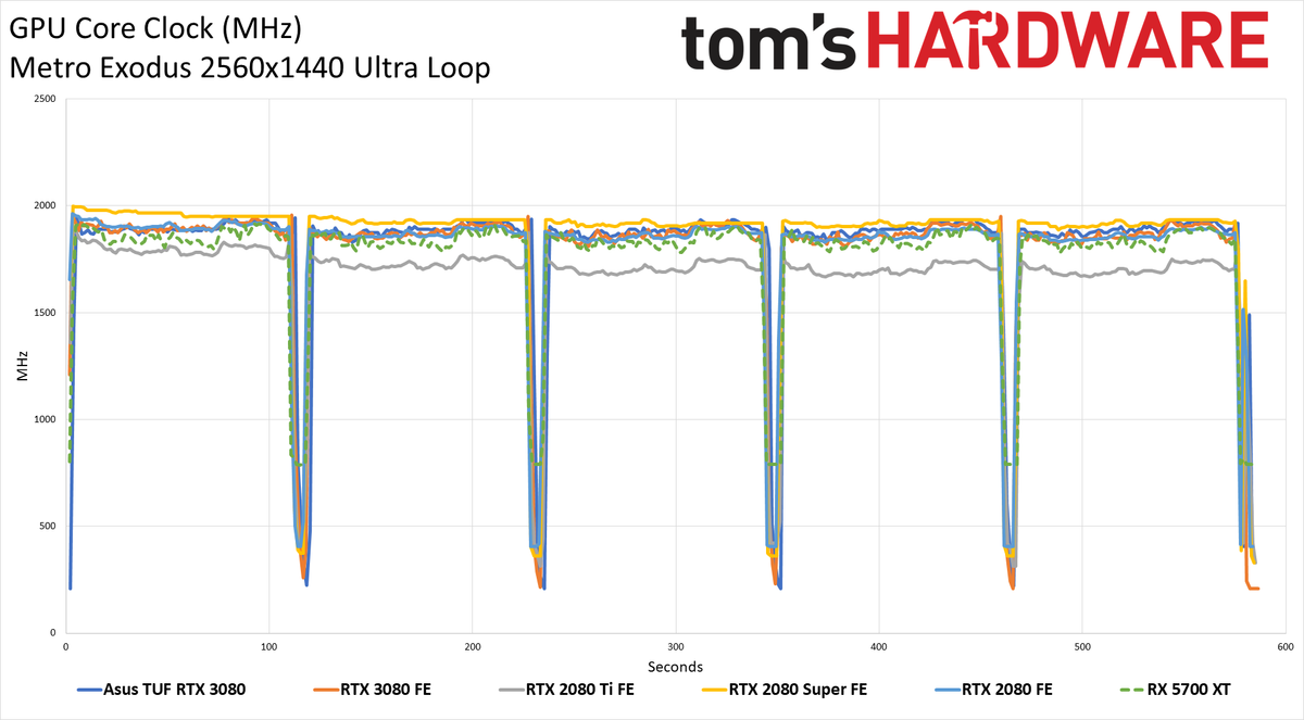 Asus GeForce RTX 3080 TUF Gaming OC