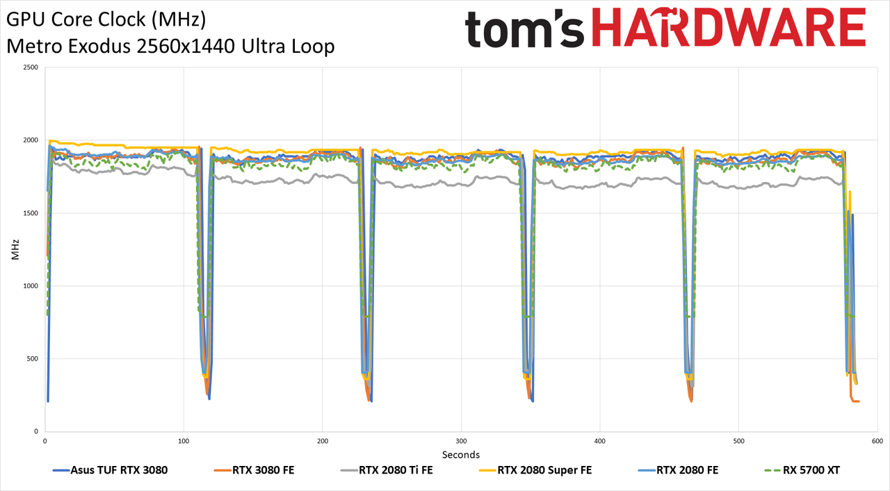 Asus GeForce RTX 3080 TUF Gaming OC
