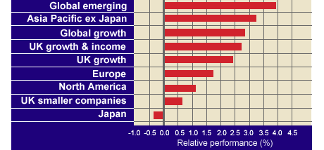 invest-trusts1