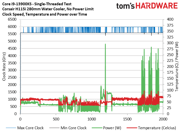 Core i9-13900KS