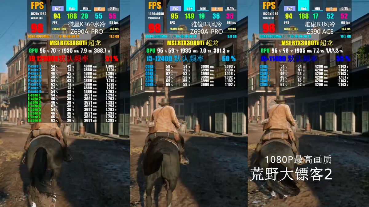Core i5-12400 Gaming Benchmarks