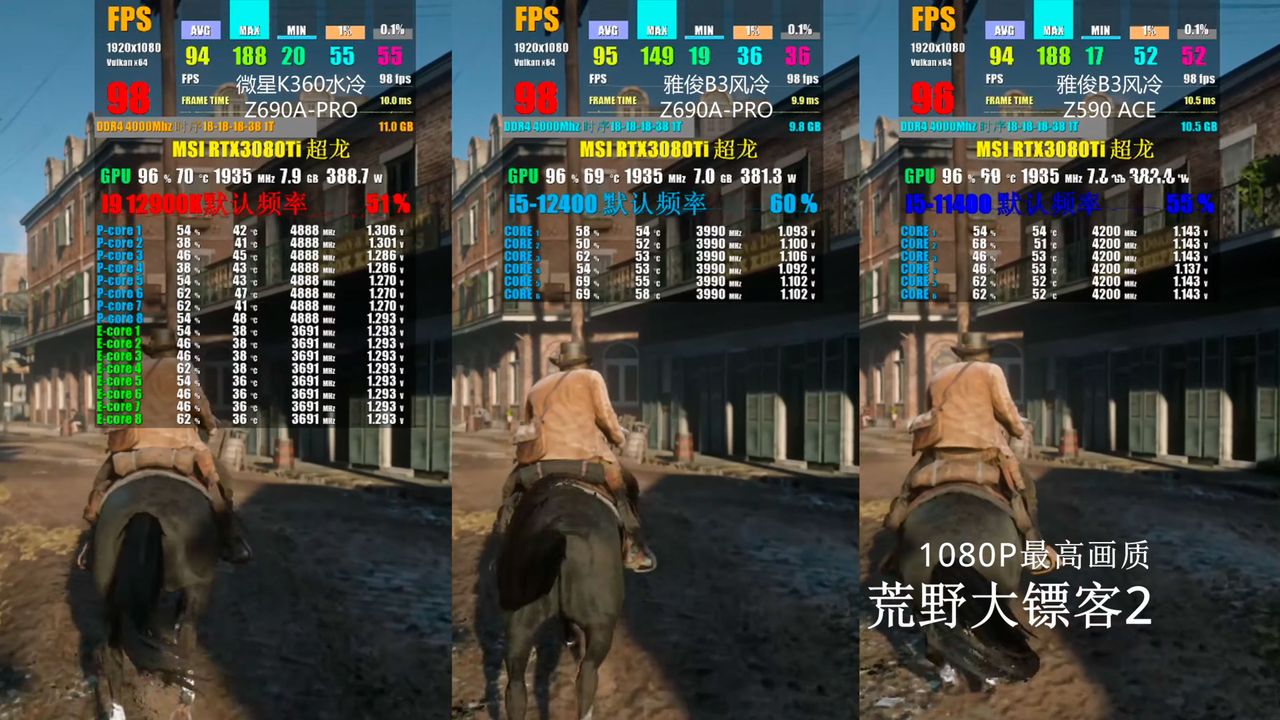 Core i5-12400 Gaming Benchmarks