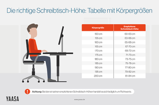 Empfohlene Schreibtisch-Höhe nach Körpergröße © yaasa.de