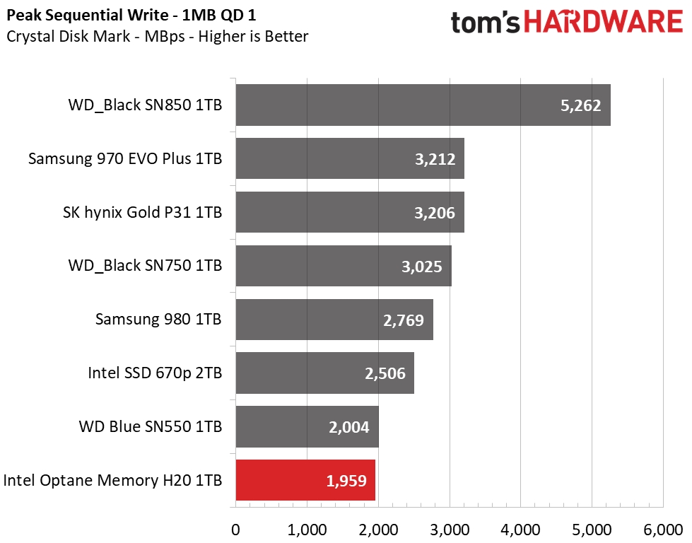 Intel Optane Memory H20