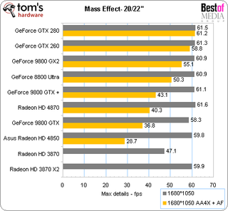 radeon hd 4870