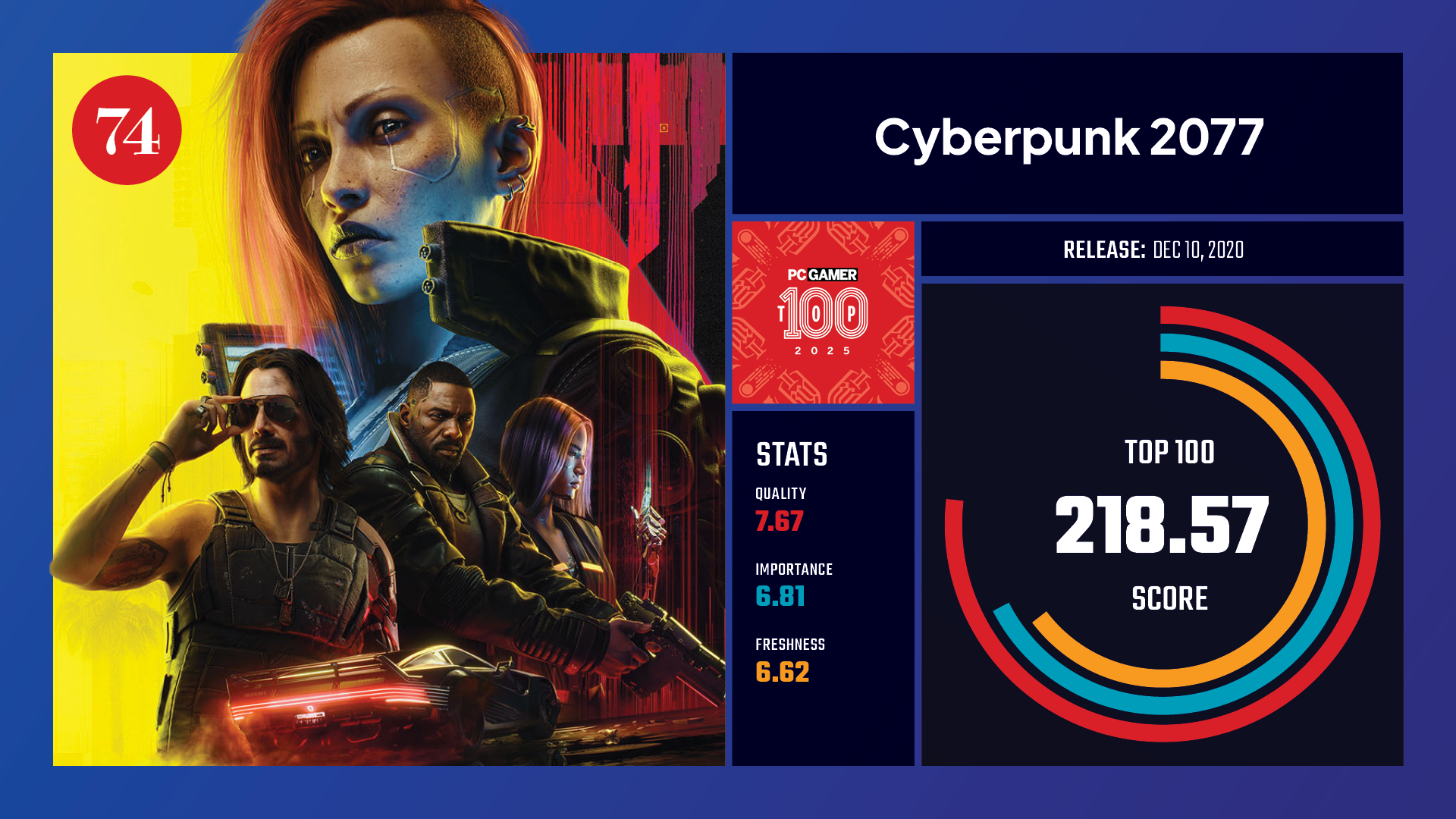 #74, Cyberpunk 2077