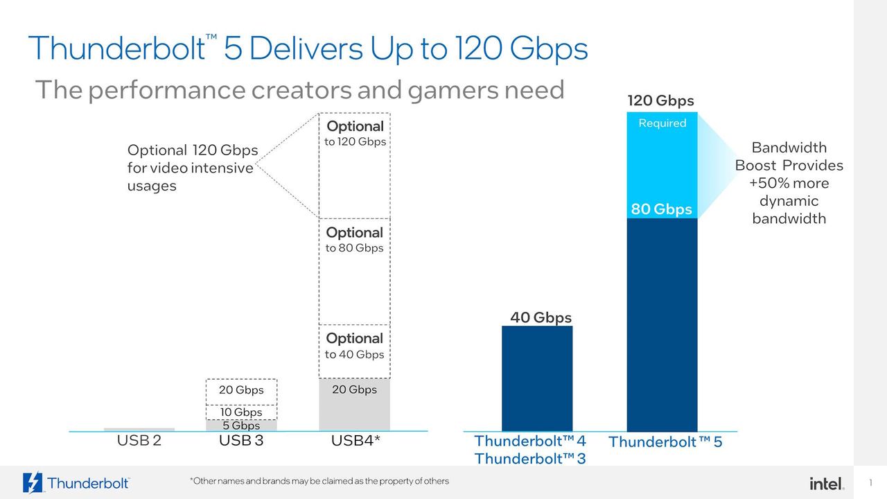 Intel Thunderbolt 5 information