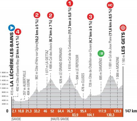 Criterium Du Dauphine 21 Route Three Mountain Stages And Time Trial In Pre Tour De France Race Cycling Weekly