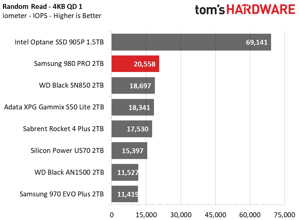 Samsung 980 Pro 2TB