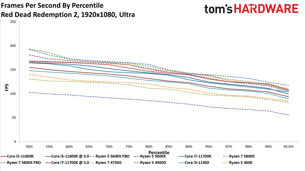 Ryzen 7 5700G