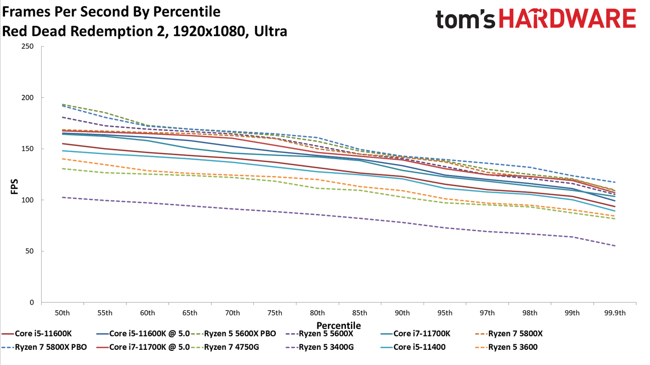 Ryzen 7 5700G