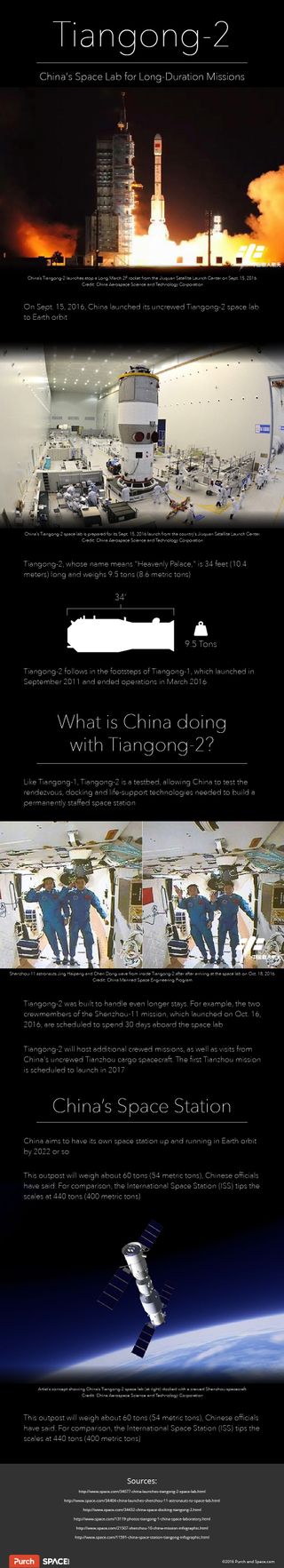 On Sept. 15, 2016, China launched its uncrewed Tiangong-2 space lab to Earth orbit. Learn all about the spacecraft, which China views as a key step toward building a bona fide space station, in our full infographic here.