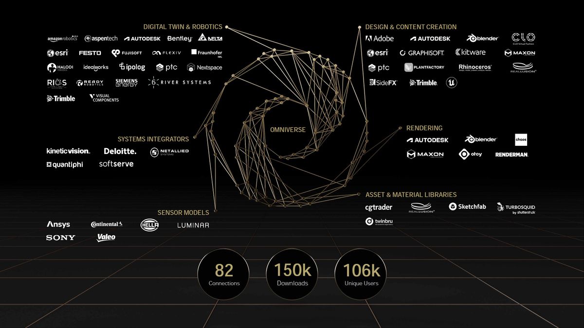 Nvidia GTC Spring 2022 full slide deck