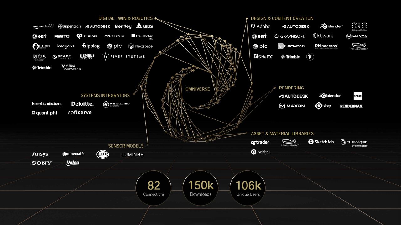 Nvidia GTC Spring 2022 full slide deck