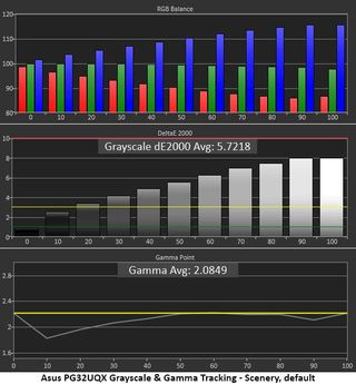 Asus ROG Swift PG32UQX