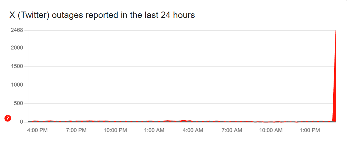 DownDetector Twitter outage