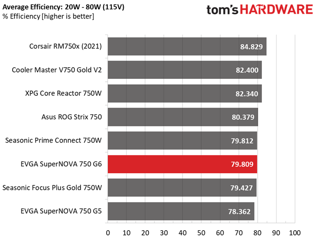 EVGA 750 G6