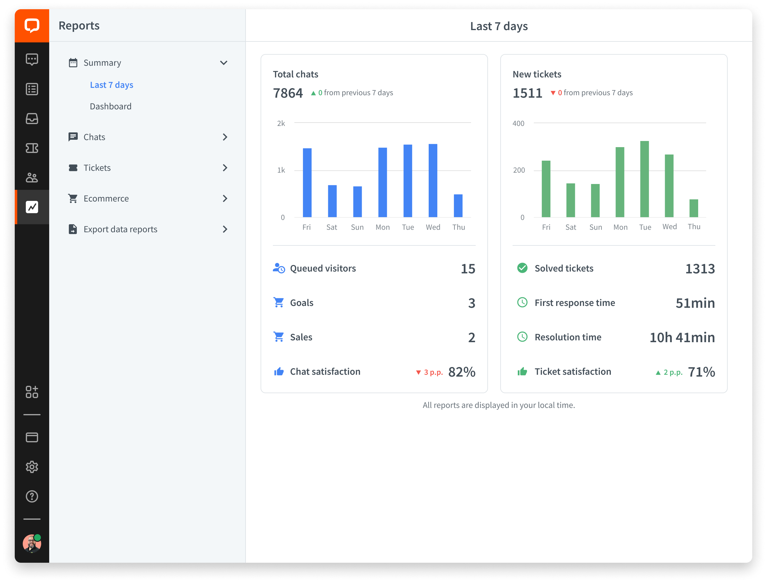 LiveChat analytics